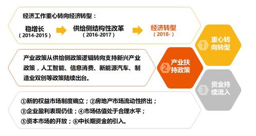 2018年投资界十大猜想与法律咨询