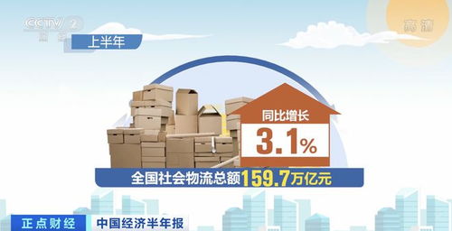 上半年全国社会物流总额约160万亿元，物流保通保畅政策效果显现