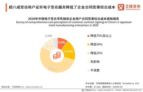 艾媒咨询《2020年中国电子签名零售制造领域应用专题报告》 社会经济咨询服务的洞察与价值
