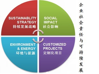 德国莱茵TÜV培训与咨询 引领社会经济咨询服务的卓越标杆