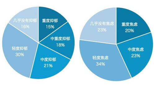 探秘中国心灵④ 为什么“姚灏爱你老己”会火？——因为谁都可能“不正常”