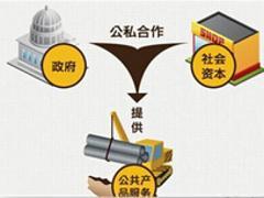 【专业的PPP项目咨询公司当属华灵四方昆明分公司 政府和社会资本例】专业的PPP项目咨询公司当属华灵四方昆明分公司 政府和社会资本例批发价格,厂家,图片,北京华灵四方投资咨询有限责任公司昆明分公司 -