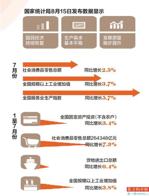 社会消费品零售总额与规上工业增加值双增长背景下的社会经济咨询服务机遇